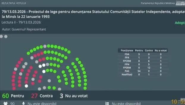 ��������� ������� ������������ ������������ �� ����� �� ���