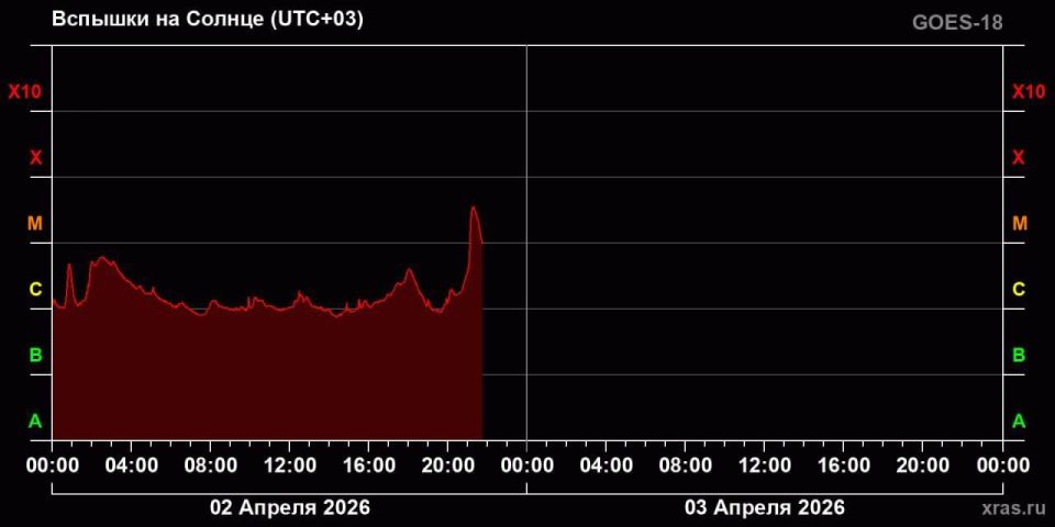 �� ������ ��������� ������� �������������� ������ ��������, � ���