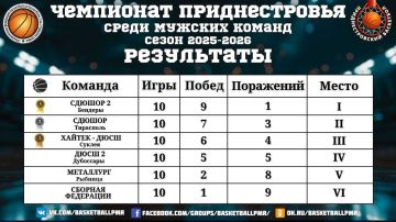 ���������� ��������� ������������� �� ���������� ����� �������� ������