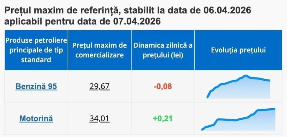 ������ � �������, 7 �����, ���� �� ������ �������� ������� � 34 ���