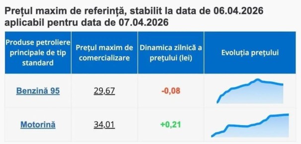 ������ � �������, 7 �����, ���� �� ������ �������� ������� � 34 ���