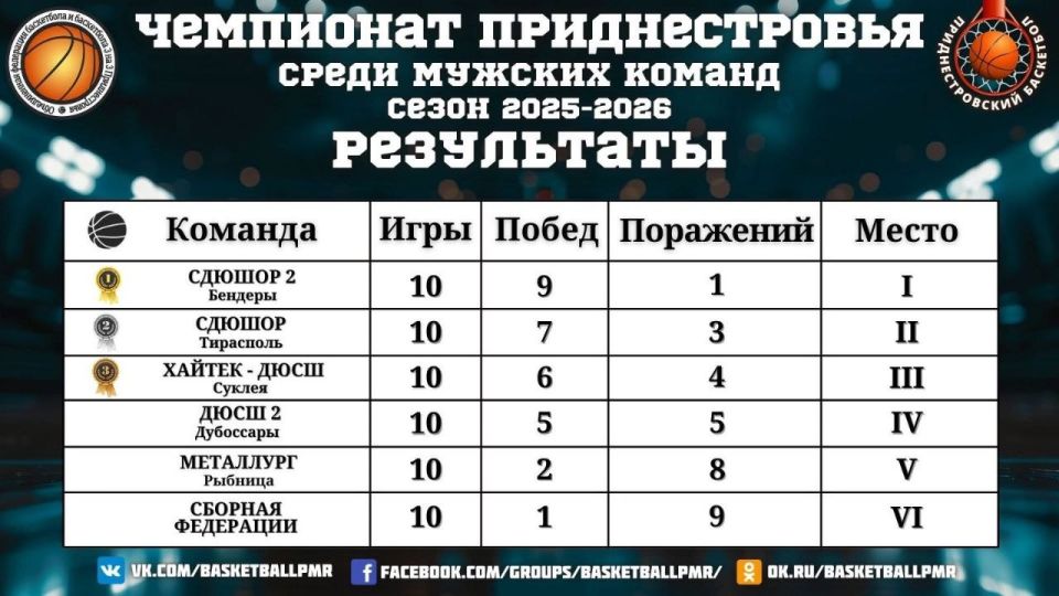 ���������� XI ��������� ������������� �� ���������� ����� ������� ������