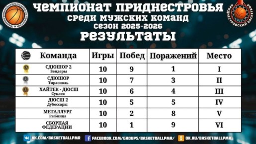 ���������� XI ��������� ������������� �� ���������� ����� ������� ������