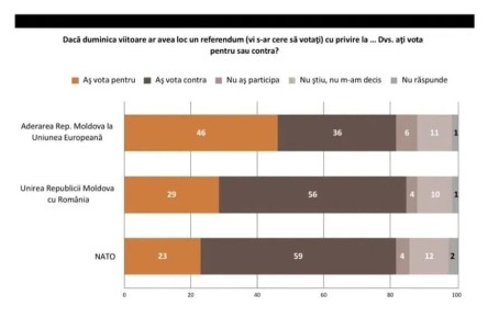 �� ������ ������ IMAS, 56% ���������� ������������� �� ������ �� ����������� �� ����������� ������� � �������