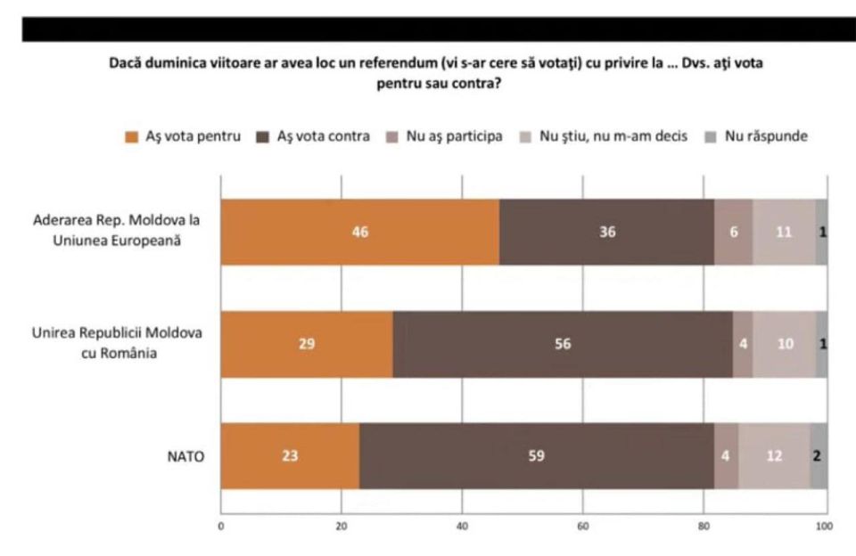 �������� ���������� ������ IMAS, 56% �������� ������ ����������� � ��������, 59% � ������ ���������� � ����