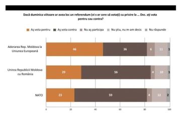 �� ������ ������ IMAS, 56% ���������� ������������� �� ������ �� ����������� �� ����������� ������� � �������