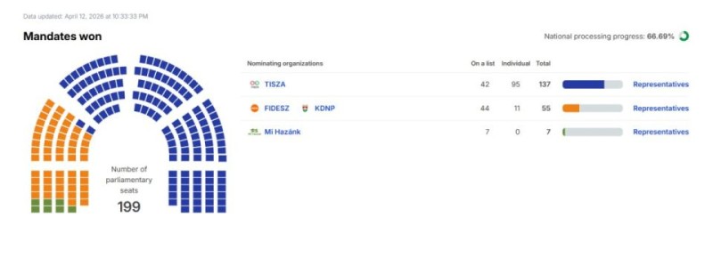 ������� ���������� ������������� ������ � �������