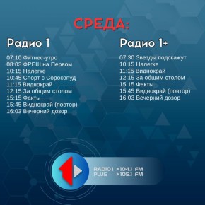 15 апреля ожидается переменная облачность, без осадков