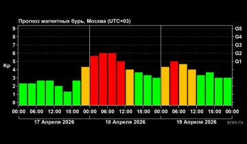 ������� ��������� ���� ������� ����� � ��������