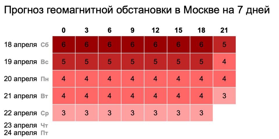 �� ����� �������� ��������� ����, ������� ��������� ����� ������: