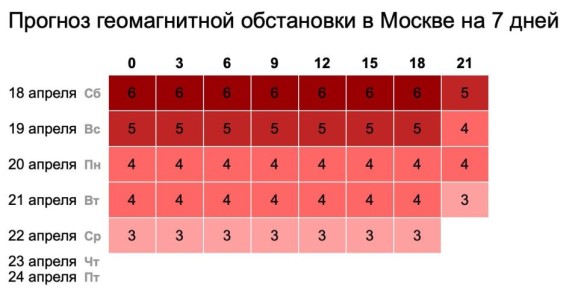 �� ����� �������� ��������� ����, ������� ��������� ����� ������: