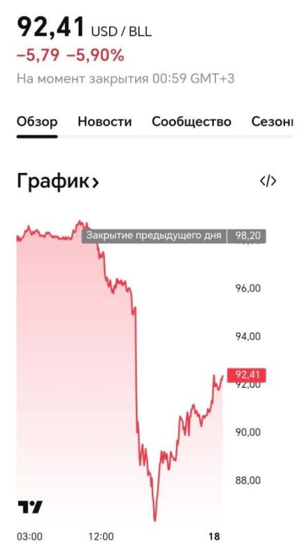 ��� � ������ ����� �������� �������� ������ ������� �������