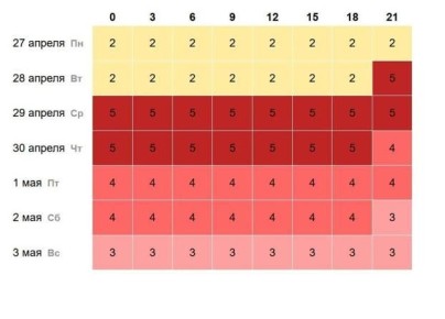 ��������� ���� ������� ����� ������ � �����������