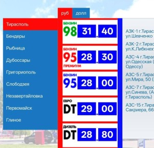 ���������� �����. ������ +20 ���