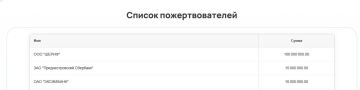 ���� ������� ���������� ��� �� 15 ��� ������ �� ��� ���������������� ��������