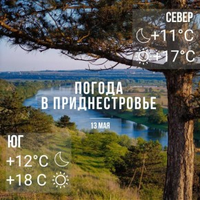 Днём – до +18°С. Местами дожди