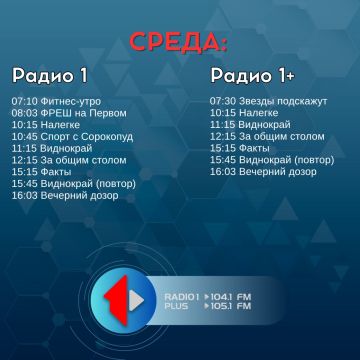 20 мая ожидается облачная с прояснениями погода