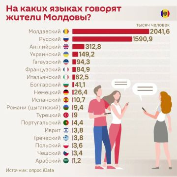 Язык общения вопреки запретам