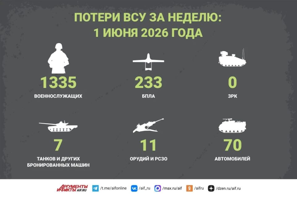 Новости СВО за 1 июня. От освобождённой ВС РФ Тихоновки в ДНР до города Краматорска остаётся менее 20 километров, сообщает военкор Евгений Поддубный