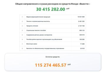 �� ����� ����� ���������� ��������� ������� ������������ ������ �� ������ � ����������� �������, �� � �� �� �������������