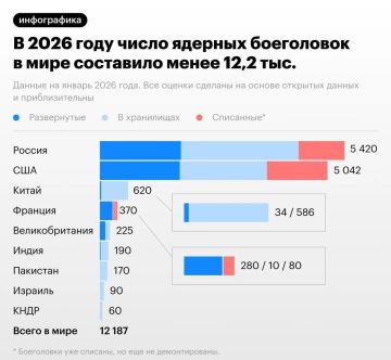 � ���� ����� ������ ������� ��������