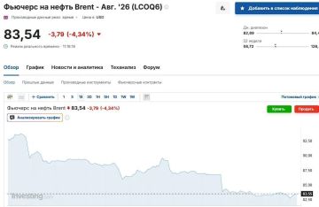 Нефть подешевела на фоне мира между США и Ираном
