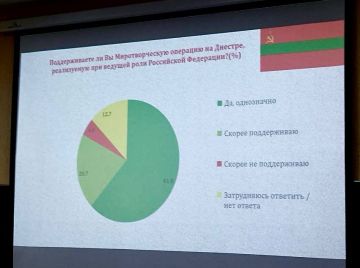 Миротворческую операцию на Днестре и курс Приднестровья на независимость и суверенитет поддерживают 82,5% населения нашей республики