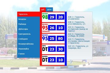 Цены на ГСМ в ПМР. Бензин +30 коп