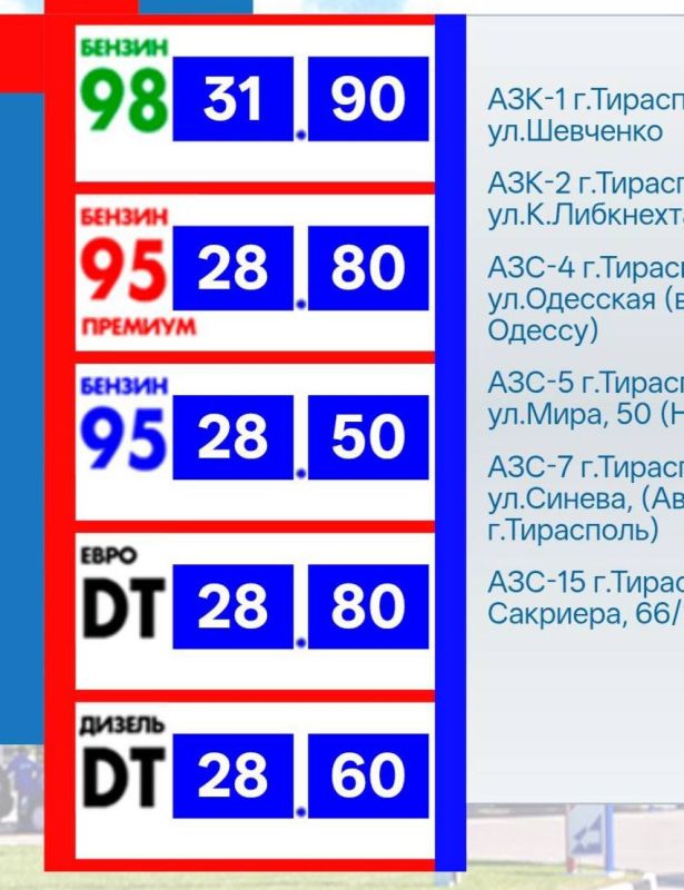 Цены на ГСМ в ПМР