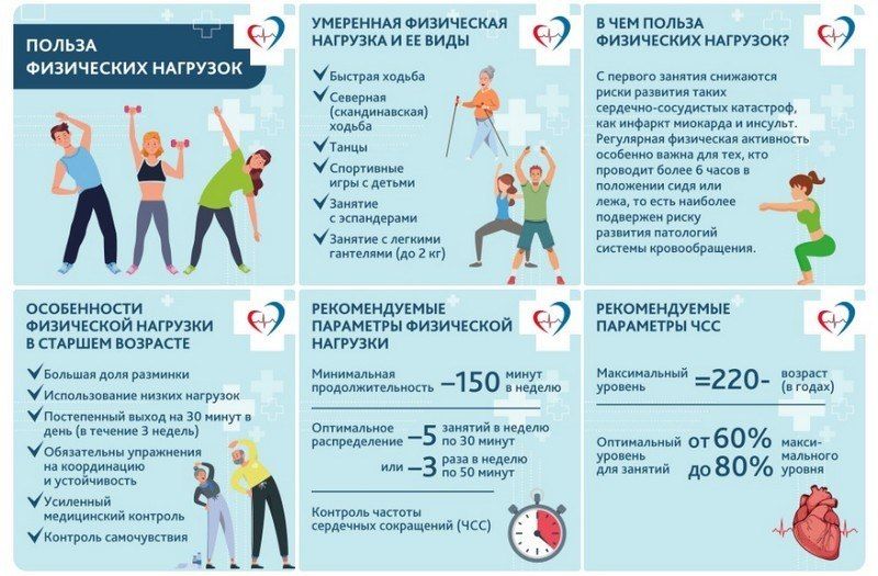 О важности физической активности