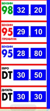 Цены на ГСМ в ПМР. Бензин +30 копеек
