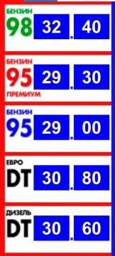 Цены на ГСМ в ПМР. Бензин +20 копеек Дизель +30 копеек