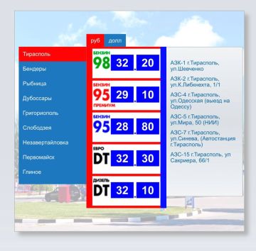 Изменение цен на топливо в ПМР