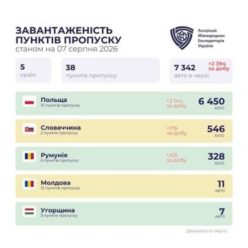 ������� ���������� ������ ������� � ����, ��� �� �������� ������� �������� ��������� ������������ ���������� ��������� ���������� � �����������