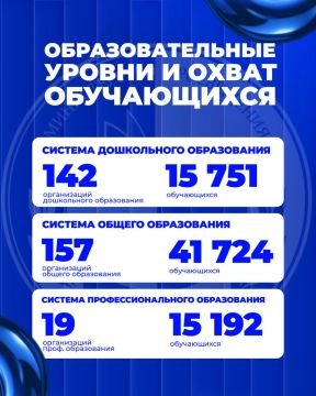 Образовательная система Приднестровья в цифрах