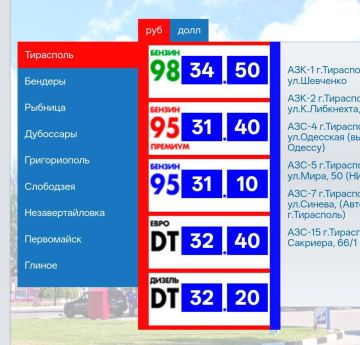 Изменение цен на топливо в ПМР