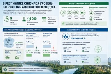 В Государственной службе экологического контроля и охраны окружающей среды подвели итоги ежегодного мониторинга загрязнения атмосферного воздуха Приднестровья за первое полугодие