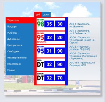 Изменение цен на топливо в ПМР