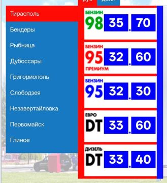 Цены на ГСМ в ПМР. Бензин +20