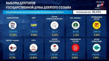 51 009 приднестровцев приняли участие в выборах депутатов Государственной Думы РФ