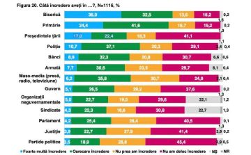 Свыше 60% граждан Молдовы не верят Майе Санду
