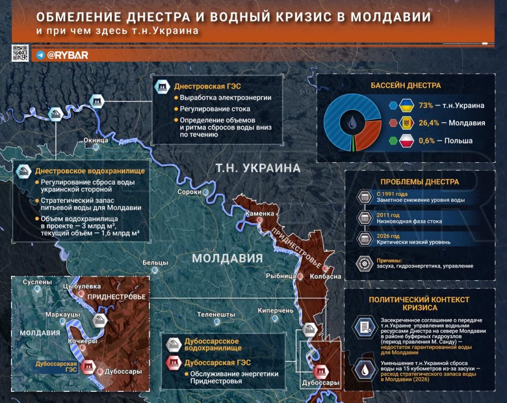 Жажда все сильнее. водный кризис в Молдавии и роль т.н.Украины